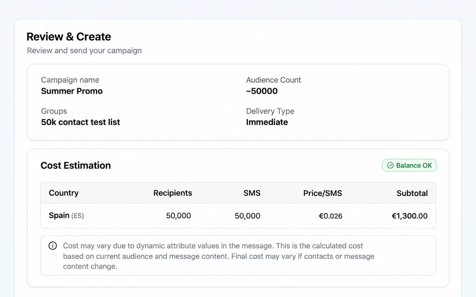 Campaign review with estimated cost.