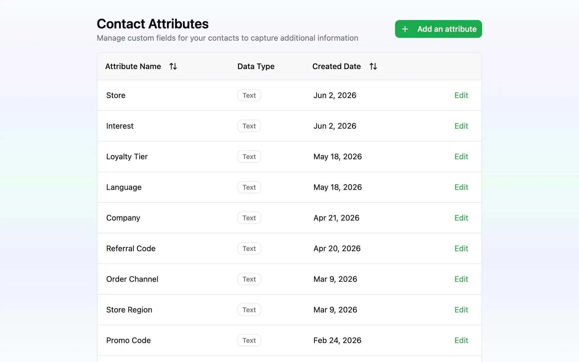 Custom contact fields.