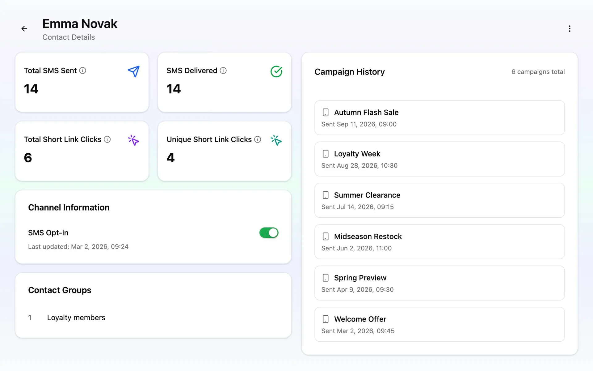 Contact message history and link clicks.
