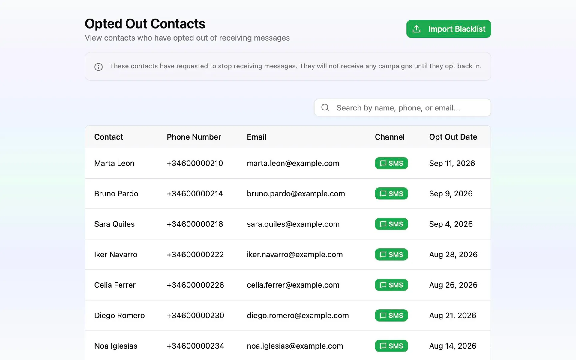 Contacts who opted out of SMS.
